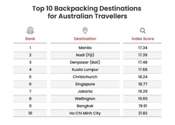 Top Backpacking Spots for Aussies: Your Adventure Guide