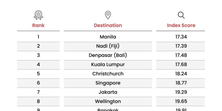 Top Backpacking Spots for Aussies: Your Adventure Guide